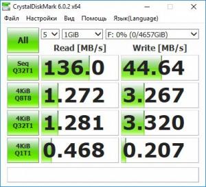 Обзор внешнего накопителя LaCie Mobile Drive (5TB) Обзор внешнего накопителя LaCie Mobile Drive (5TB)