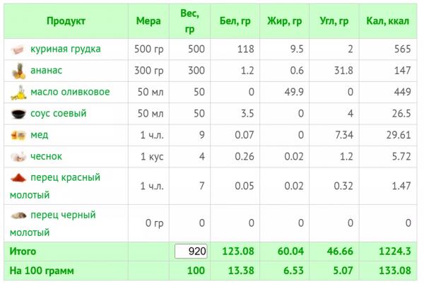 Что приготовить на ужин летом: 10 диетических рецептов с КБЖУ