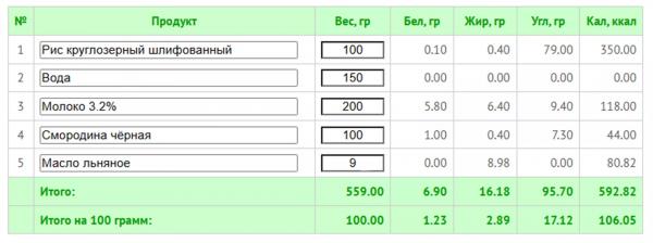 Как завтракать, чтобы избавиться от жира на животе: 10 рецептов с КБЖУ