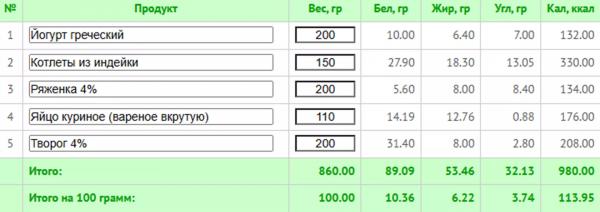 5 любимых диет знаменитостей + готовое меню с КБЖУ
