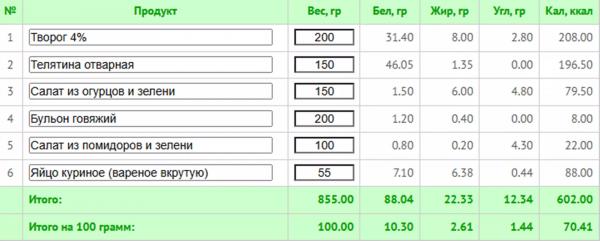 5 любимых диет знаменитостей + готовое меню с КБЖУ