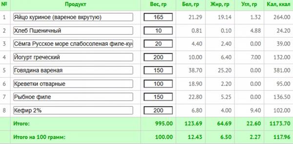 5 любимых диет знаменитостей + готовое меню с КБЖУ