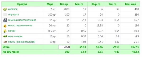 10 летних салатов для легкости и радости: рецепты с КБЖУ 